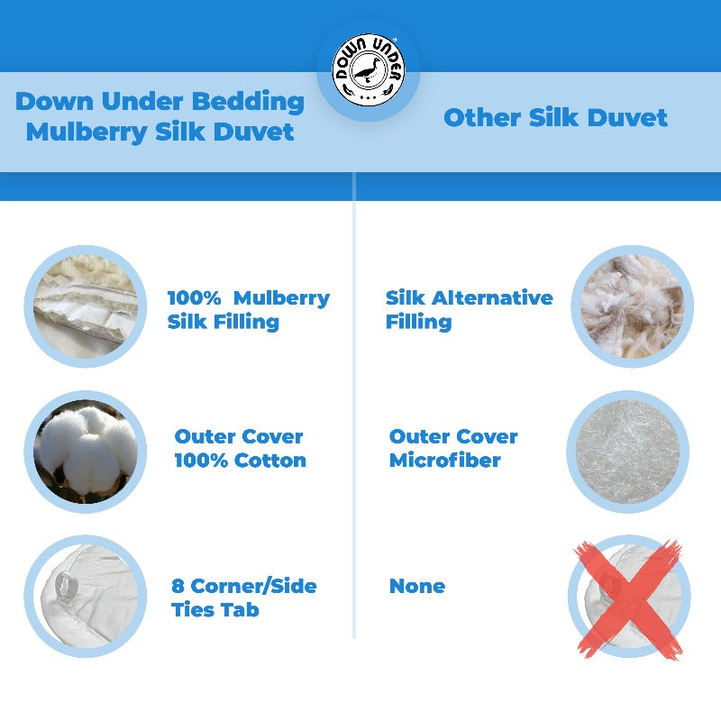 mulberry silk duvet king size